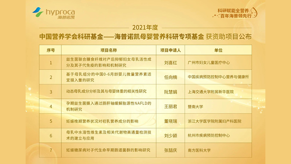 聚焦母婴营养科研！海普诺凯母婴营养科研基金资助课题公布